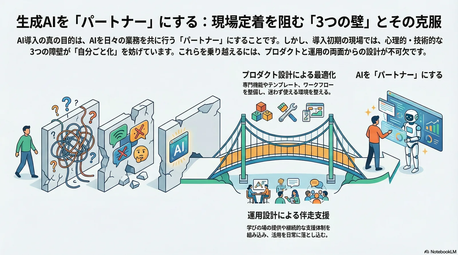 現場定着を阻む3つの壁
