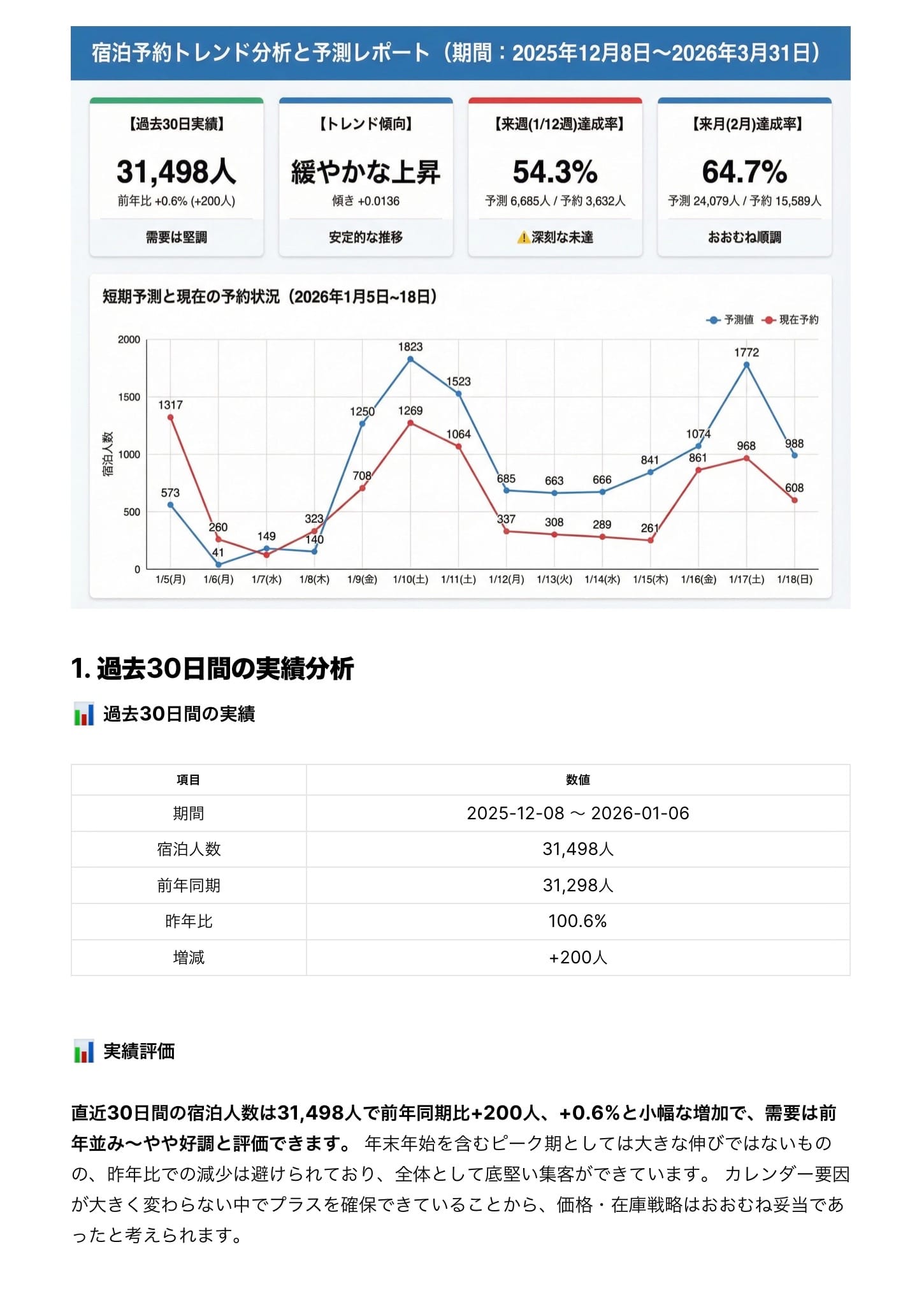 FTAS-AI分析レポート例
