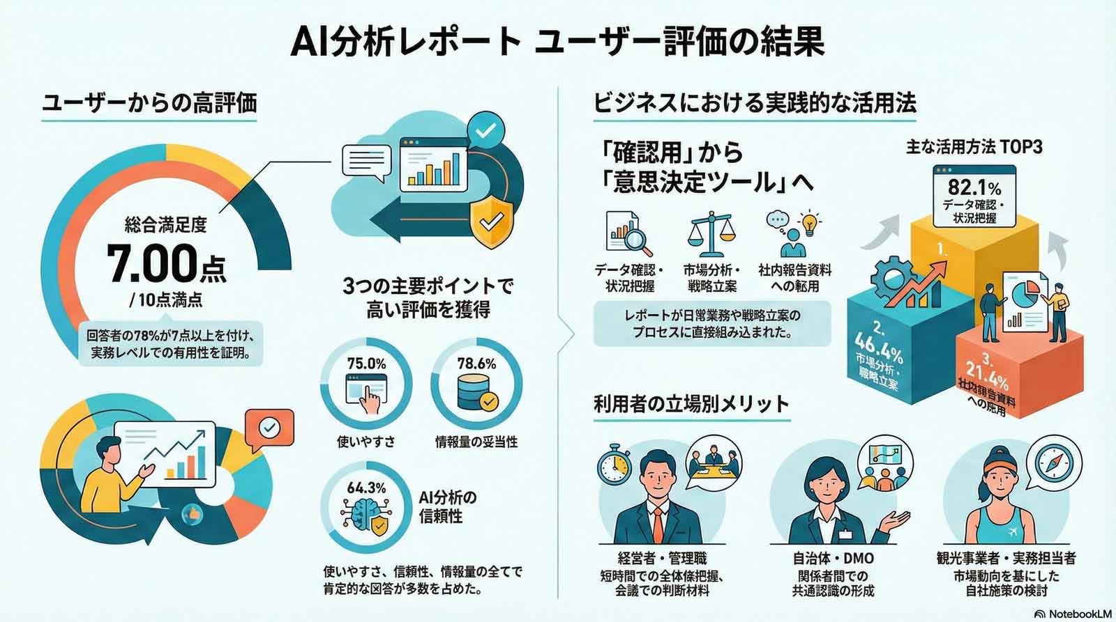 ユーザー評価の結果